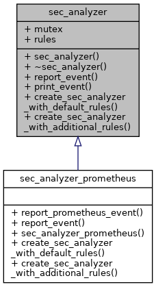 Inheritance graph