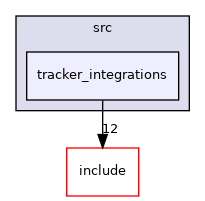 src/tracker_integrations