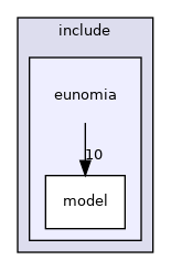 include/eunomia