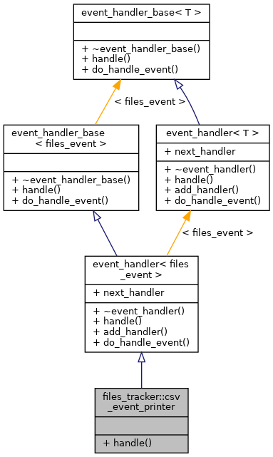 Inheritance graph