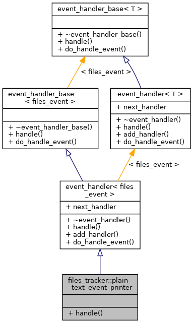 Inheritance graph