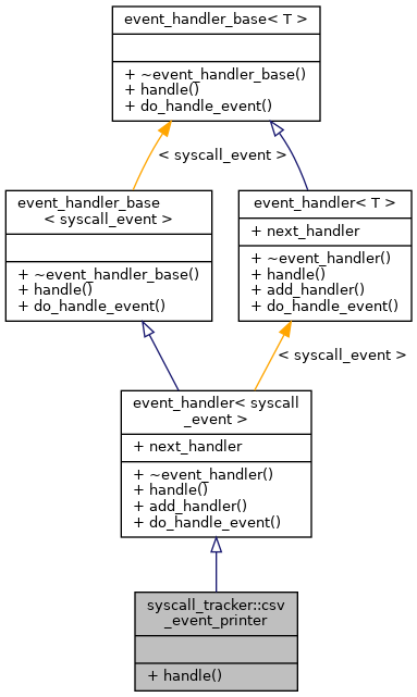 Inheritance graph